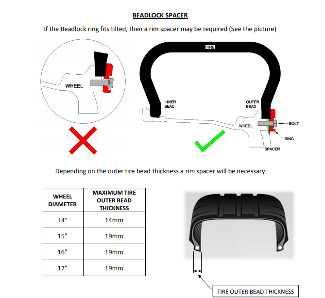 BRAID Fullrace T Beadlock A